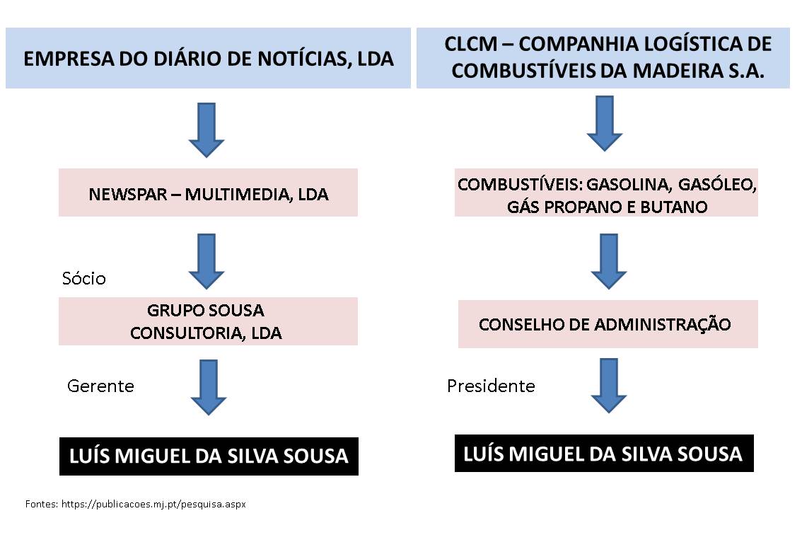 ES EDN CLCM ES EDN CLCM
